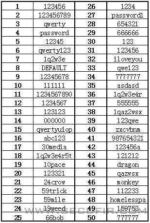 Most_common_passwords.png